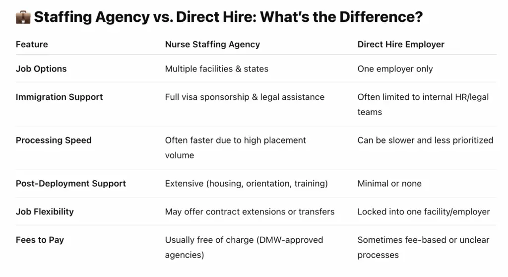 Staffing Agency vs. Direct Hire: What’s the Difference?